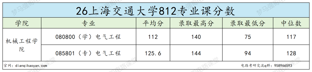 危险!407 高分被刷!!