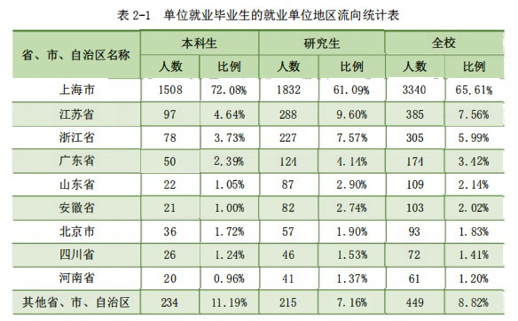 危险!407 高分被刷!!