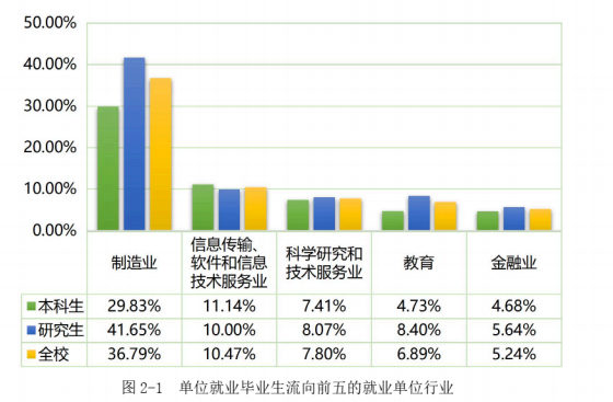 危险!407 高分被刷!!