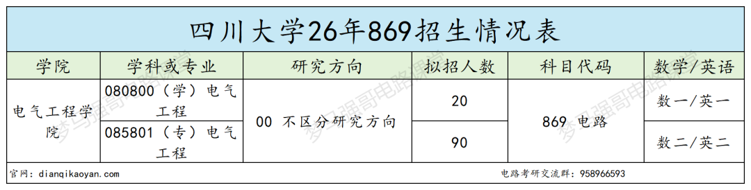 难!巨难!新一线985很热