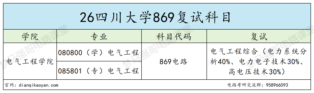难!巨难!新一线985很热