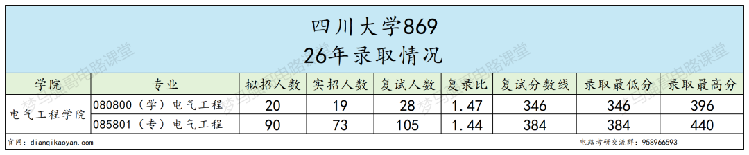 难!巨难!新一线985很热