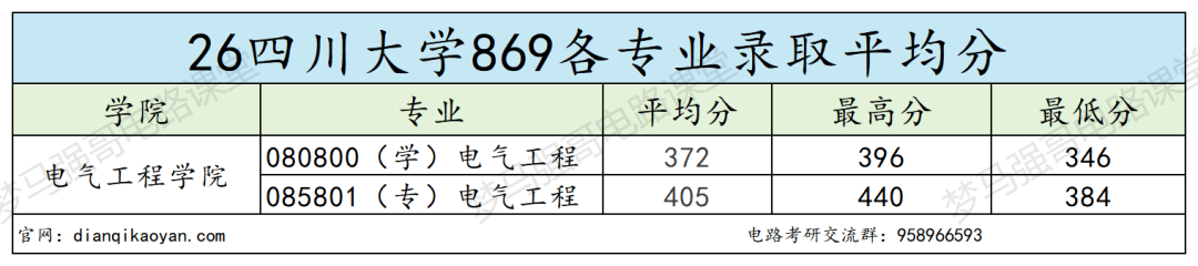 难!巨难!新一线985很热