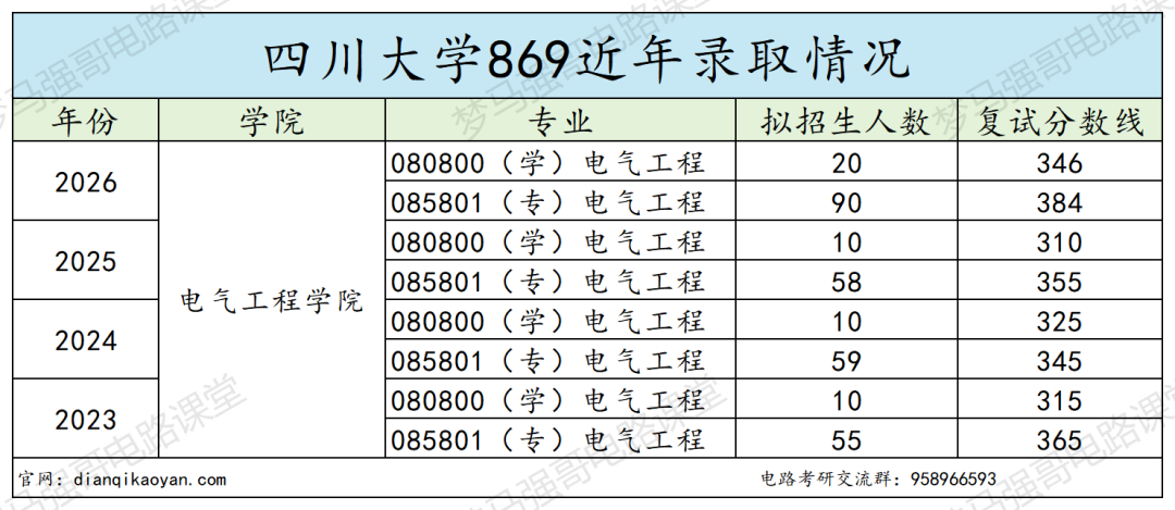 难!巨难!新一线985很热