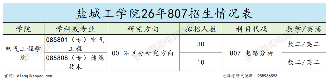 分数上涨还缩招！要炸！