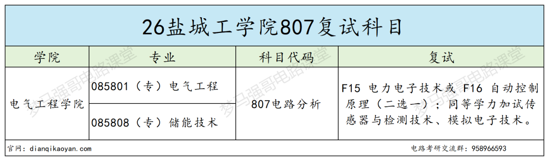 分数上涨还缩招！要炸！