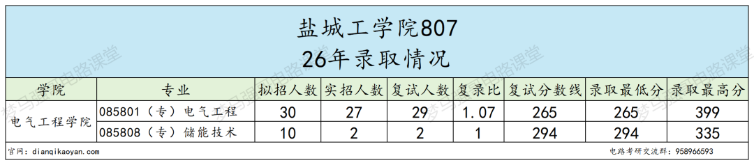分数上涨还缩招！要炸！