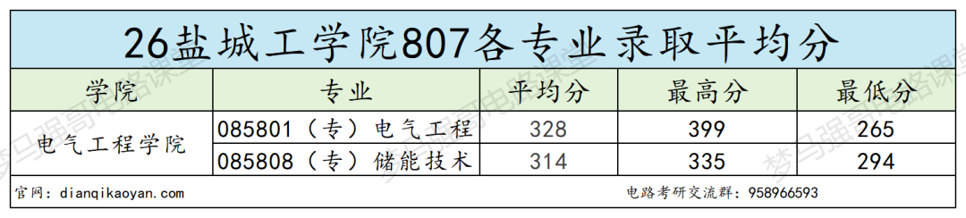 分数上涨还缩招！要炸！