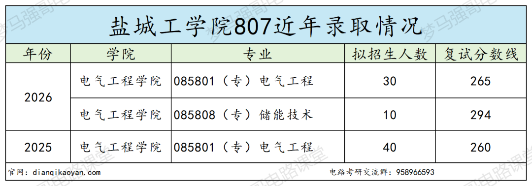 分数上涨还缩招！要炸！