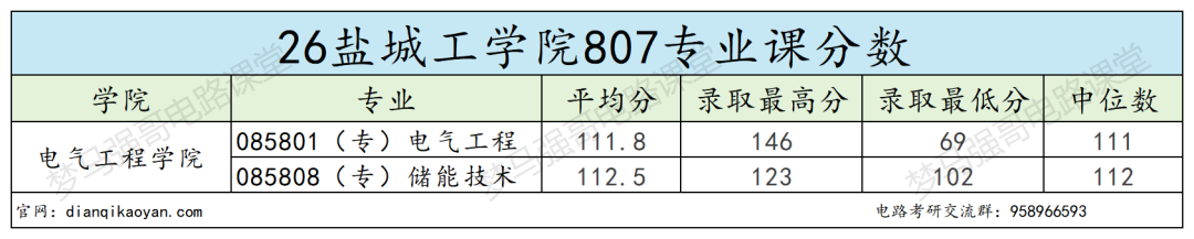 分数上涨还缩招！要炸！