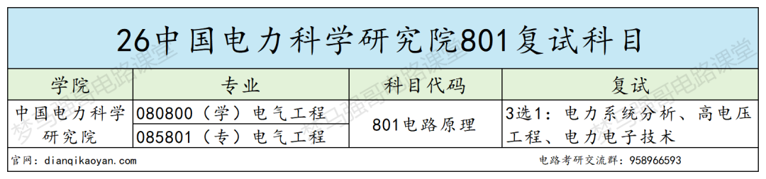 新增专硕名额20个！仅4人过线！大量缺额