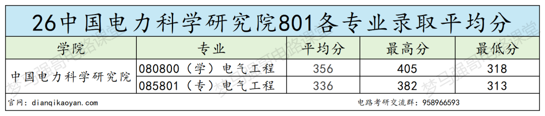 新增专硕名额20个！仅4人过线！大量缺额