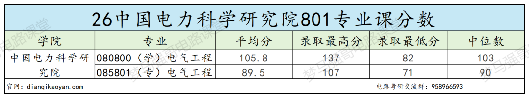 新增专硕名额20个！仅4人过线！大量缺额