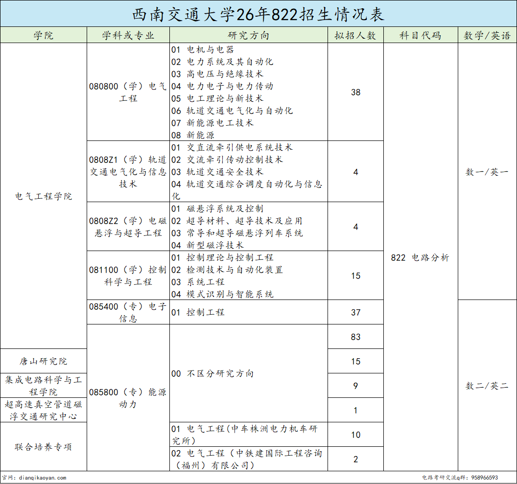 跳车！缩招了，分数不降反升！