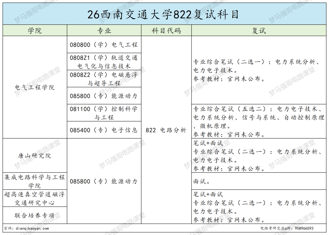 跳车！缩招了，分数不降反升！