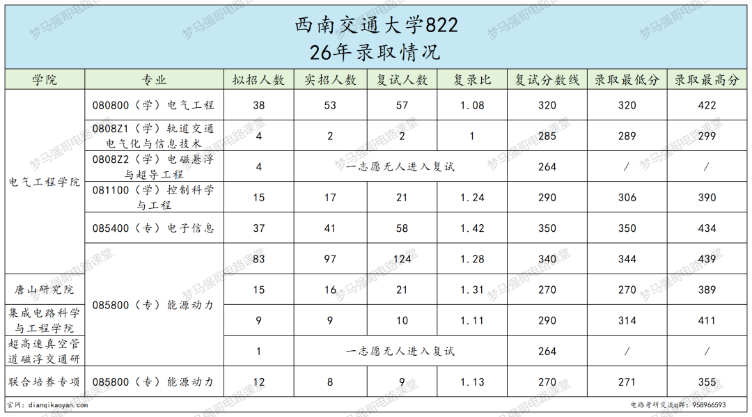 跳车！缩招了，分数不降反升！