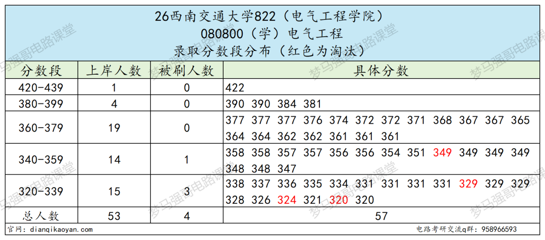 跳车！缩招了，分数不降反升！