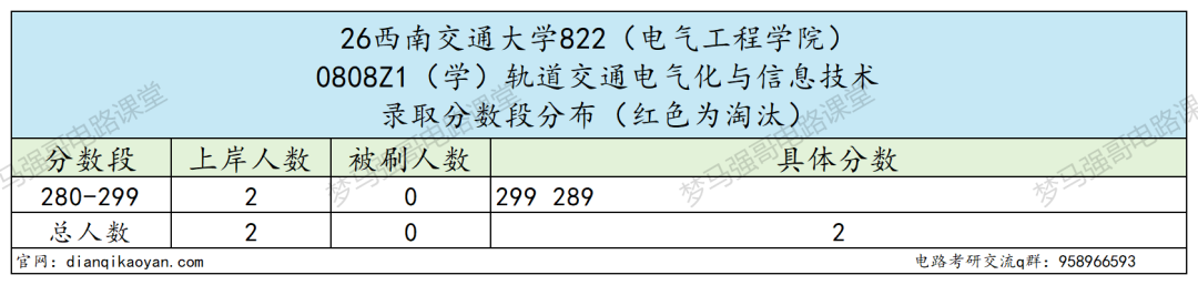 跳车！缩招了，分数不降反升！