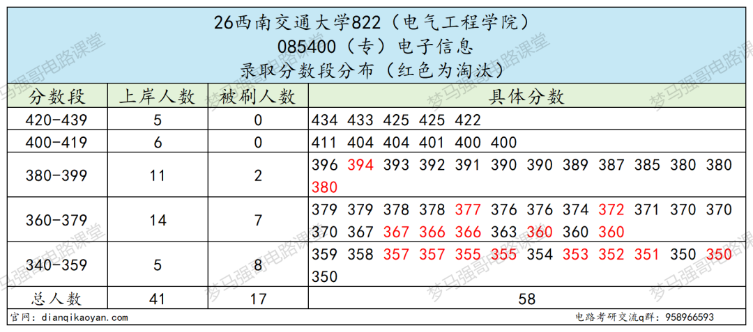 跳车！缩招了，分数不降反升！