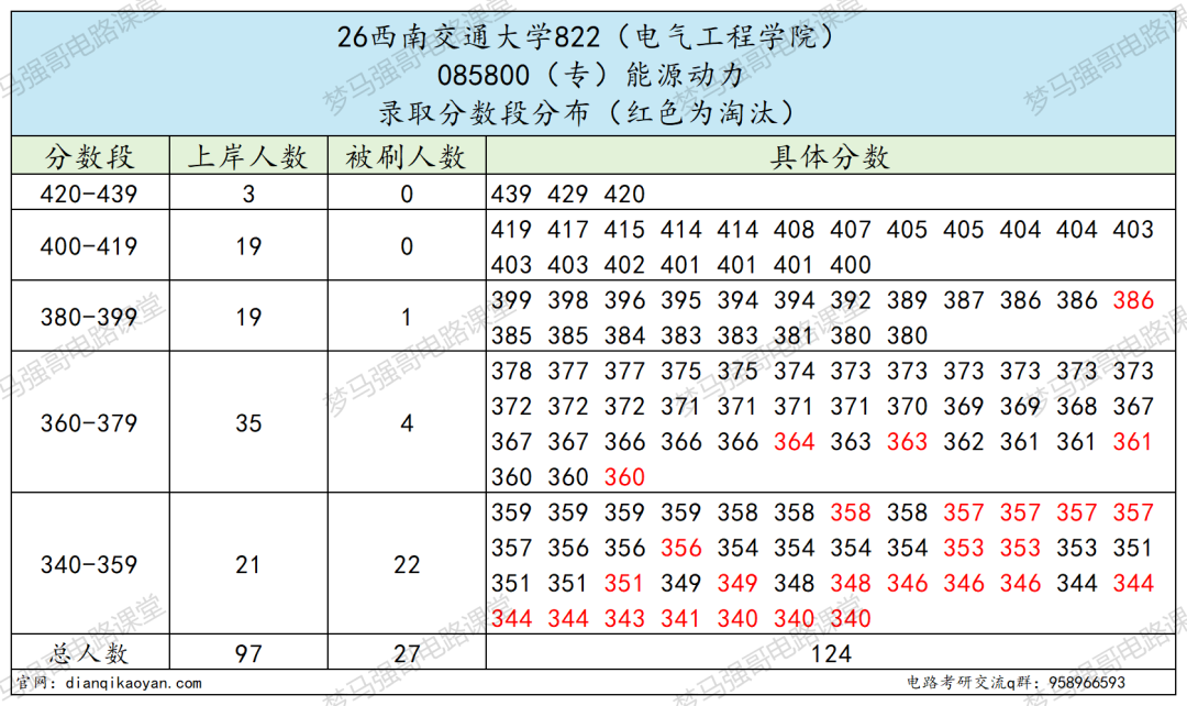 跳车！缩招了，分数不降反升！