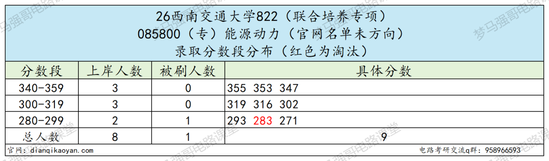 跳车！缩招了，分数不降反升！