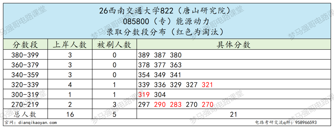 跳车！缩招了，分数不降反升！
