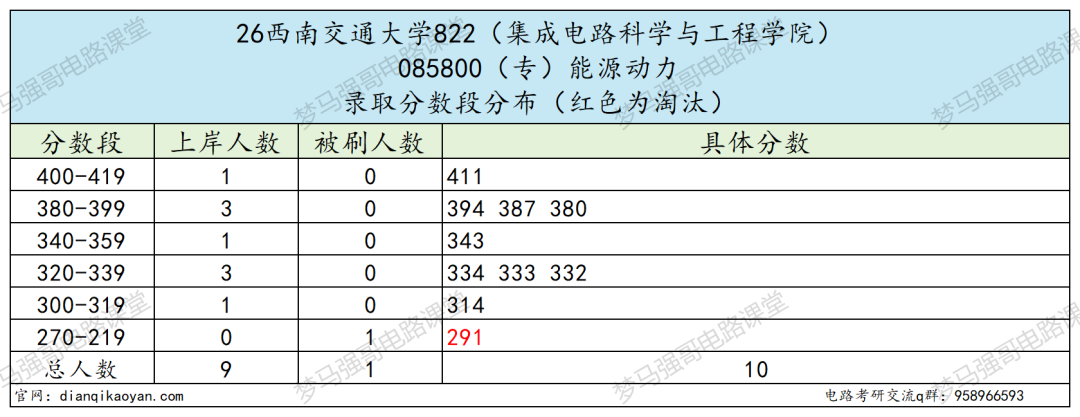 跳车！缩招了，分数不降反升！