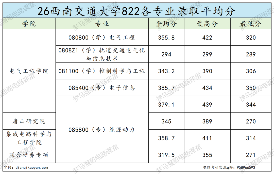 跳车！缩招了，分数不降反升！