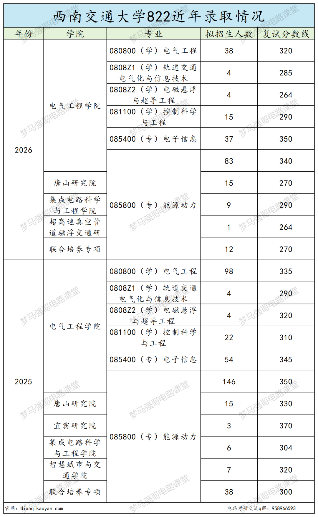 跳车！缩招了，分数不降反升！