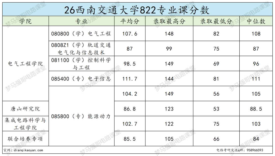 跳车！缩招了，分数不降反升！