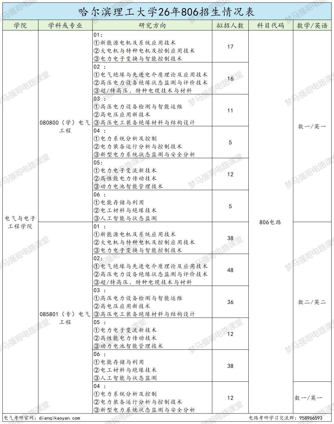 别赌！同校不同命！高分也白搭！！