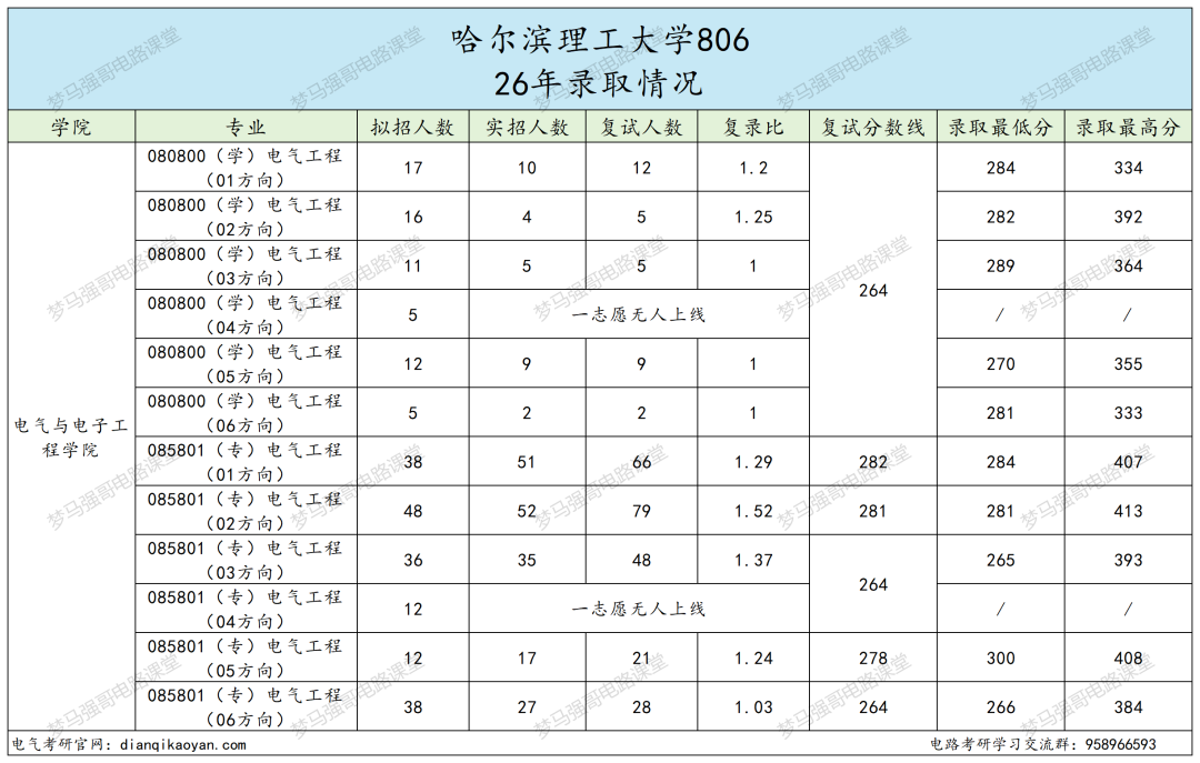别赌！同校不同命！高分也白搭！！