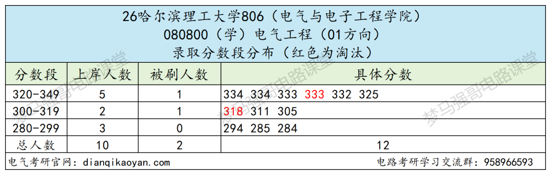 别赌！同校不同命！高分也白搭！！