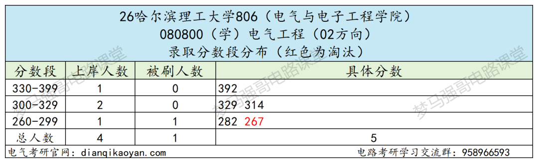 别赌！同校不同命！高分也白搭！！