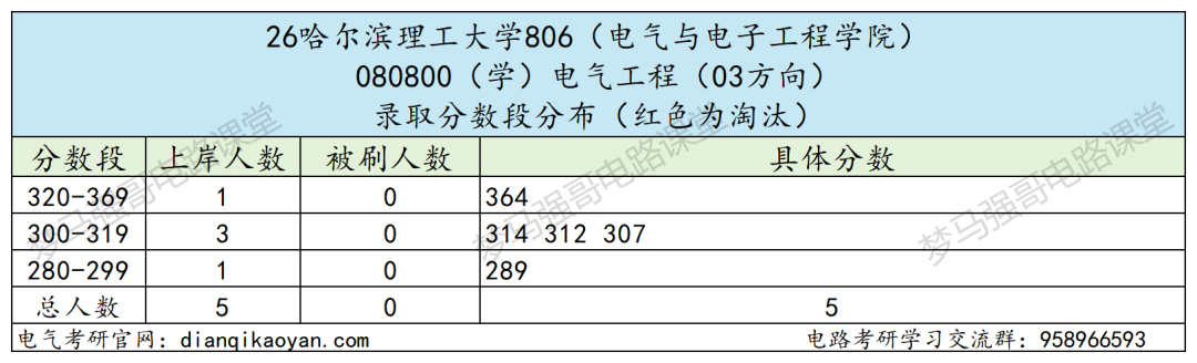 别赌！同校不同命！高分也白搭！！