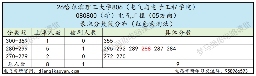 别赌！同校不同命！高分也白搭！！