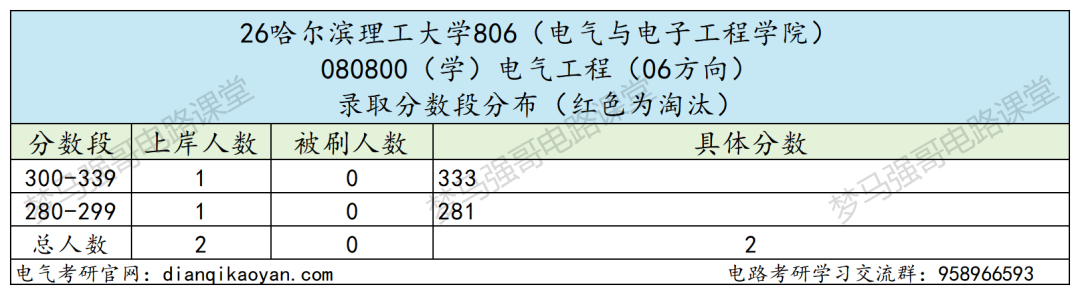 别赌！同校不同命！高分也白搭！！