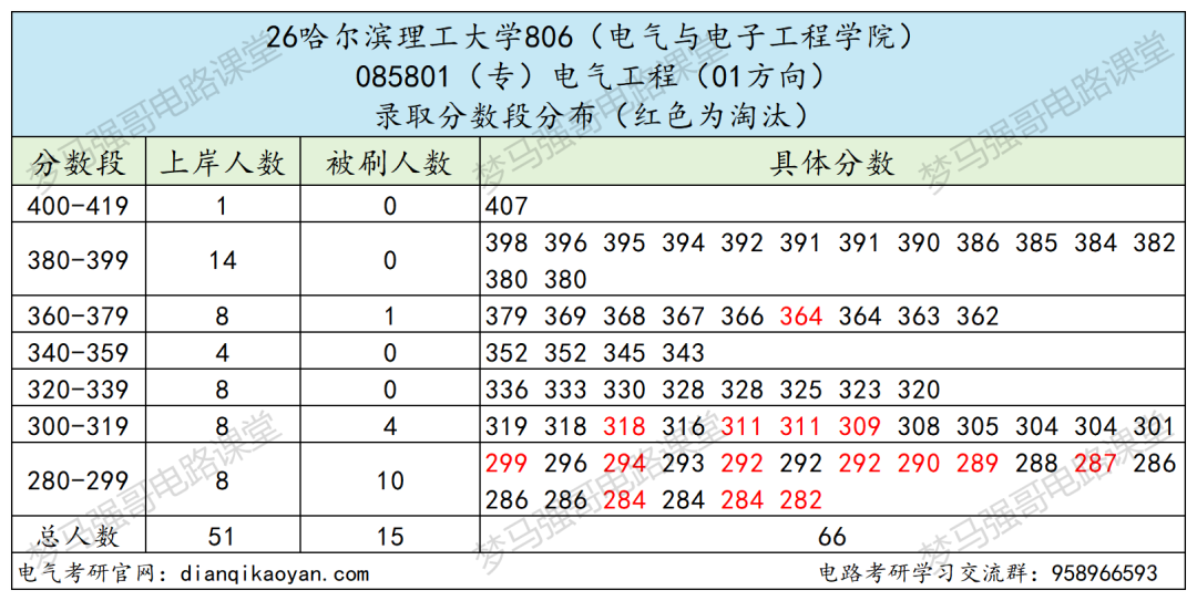 别赌！同校不同命！高分也白搭！！