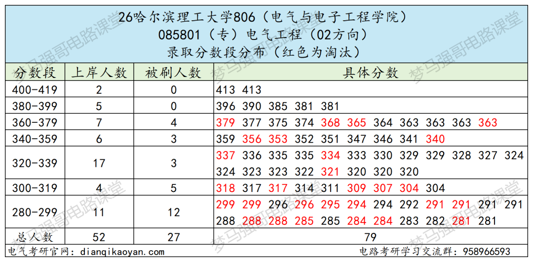 别赌！同校不同命！高分也白搭！！