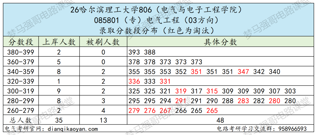 别赌！同校不同命！高分也白搭！！