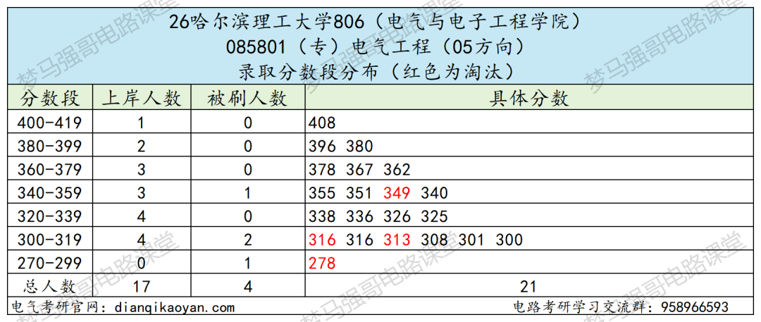 别赌！同校不同命！高分也白搭！！