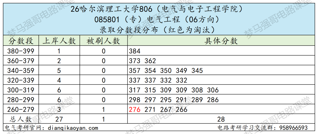 别赌！同校不同命！高分也白搭！！