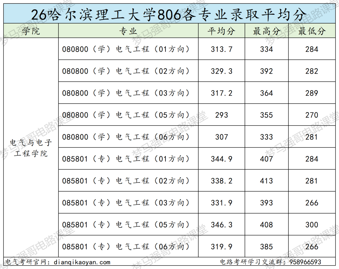 别赌！同校不同命！高分也白搭！！