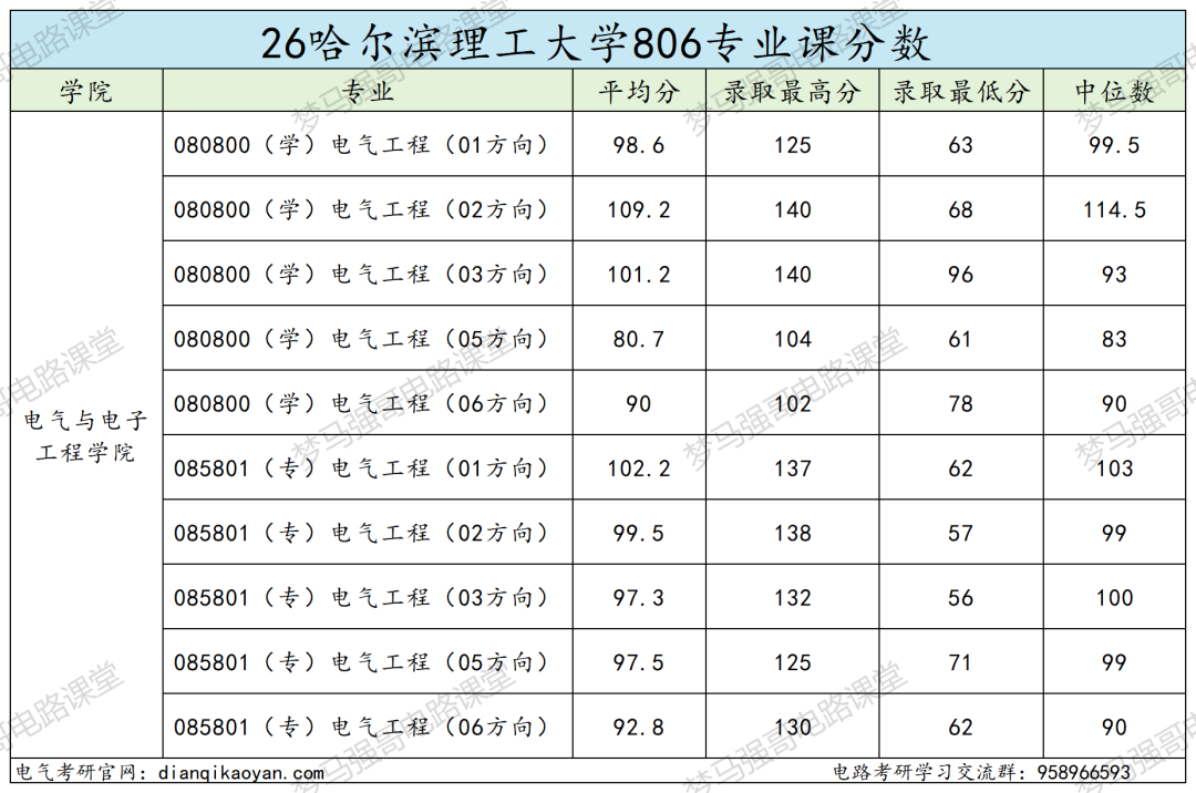 别赌！同校不同命！高分也白搭！！