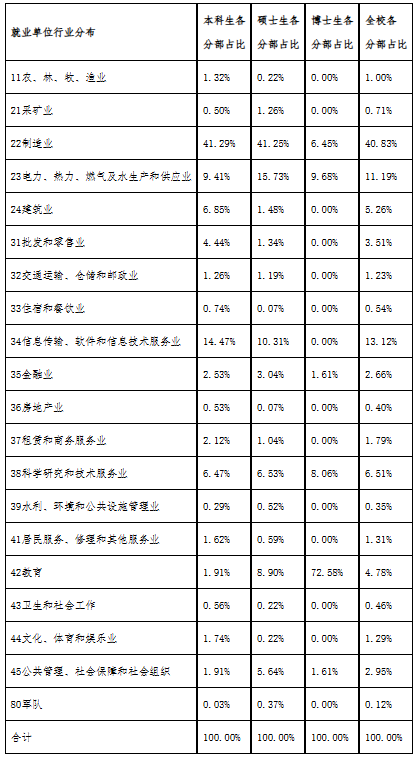 别赌！同校不同命！高分也白搭！！