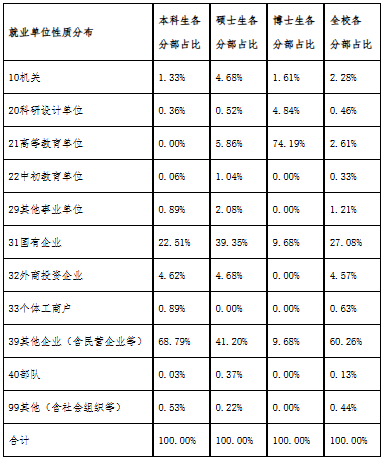 别赌！同校不同命！高分也白搭！！