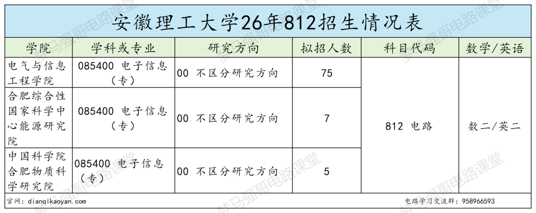 双非热门,地狱难度!