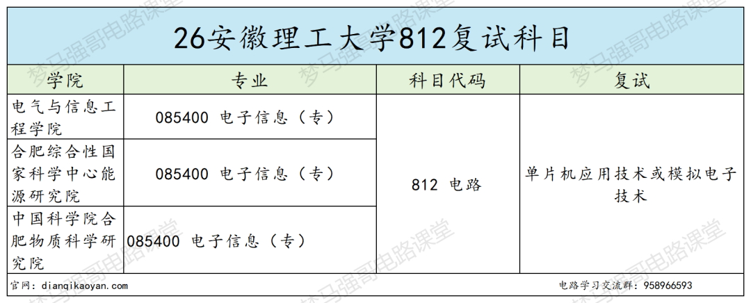 双非热门,地狱难度!