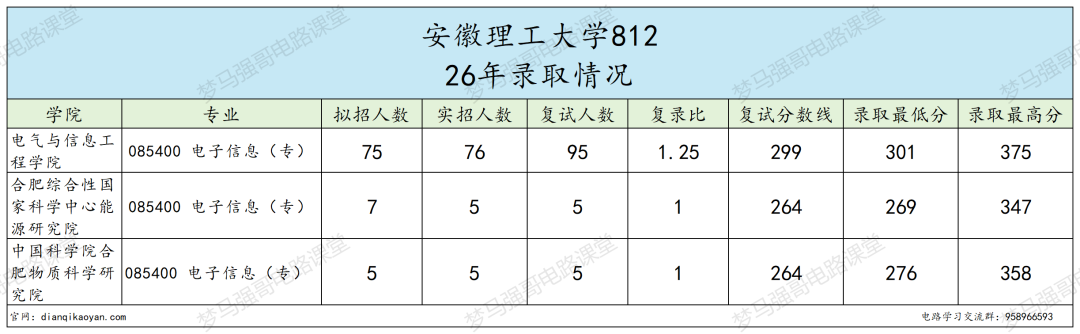 双非热门,地狱难度!
