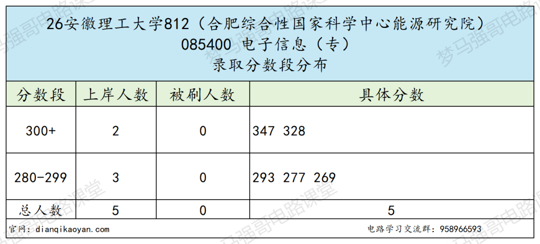 双非热门,地狱难度!